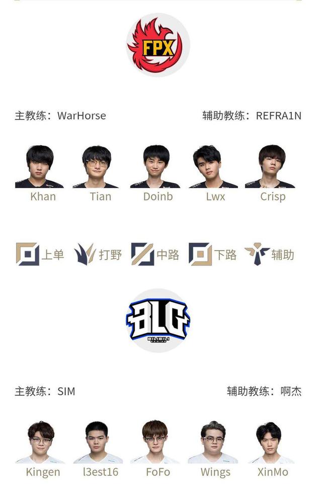 迅速调整了 迅速调整了